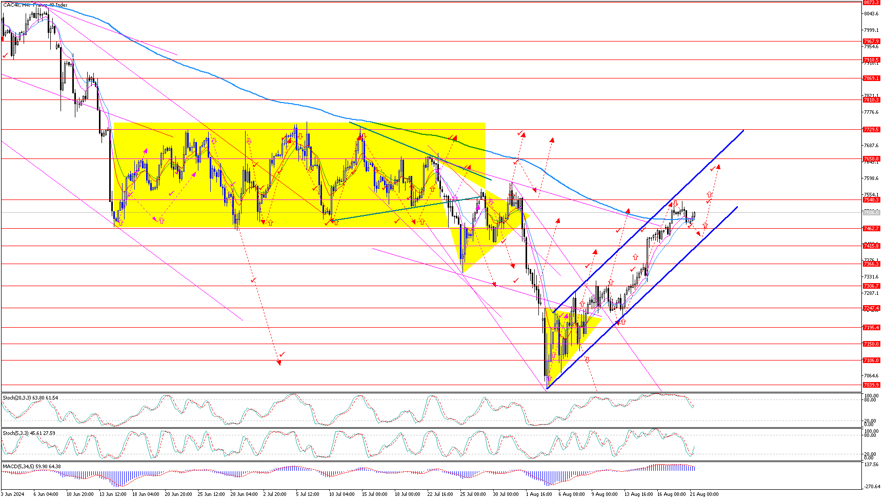 CAC40H4